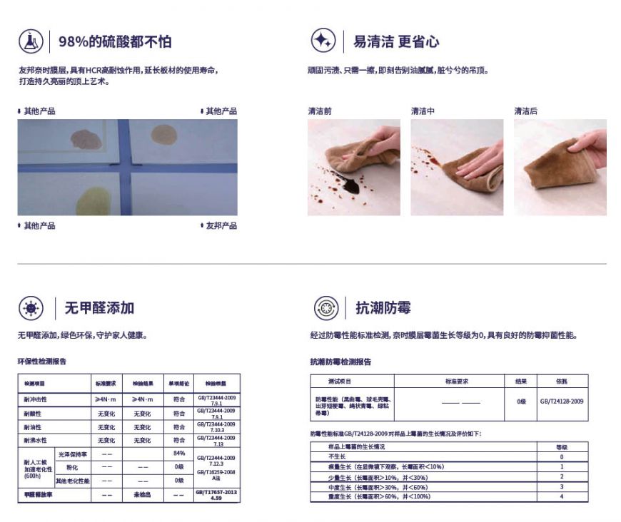 HCR高耐蝕技術(shù)，全新黑科技